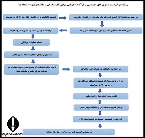 امکانات سامانه کارامد